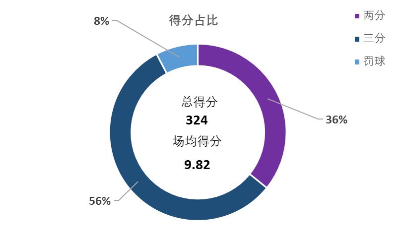 cba现役吉林籍球员名单,2020cba吉林队球员名单