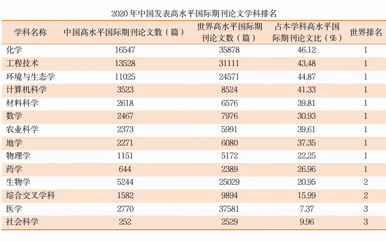 最新！中国百篇最具影响国际学术论文出炉