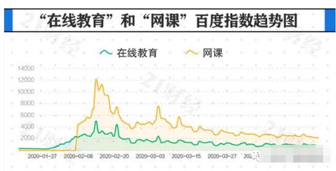 2020年适合创业吗,2020年创业项目