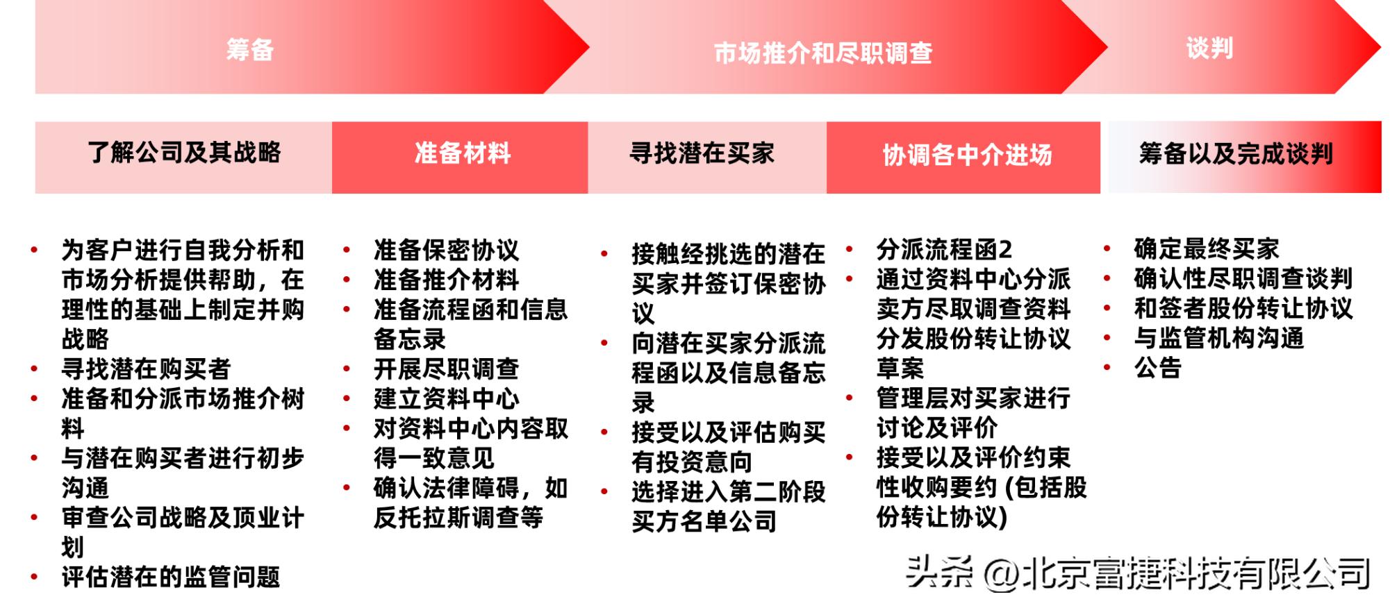 财务顾问业务是做什么,财务顾问业务管理系统