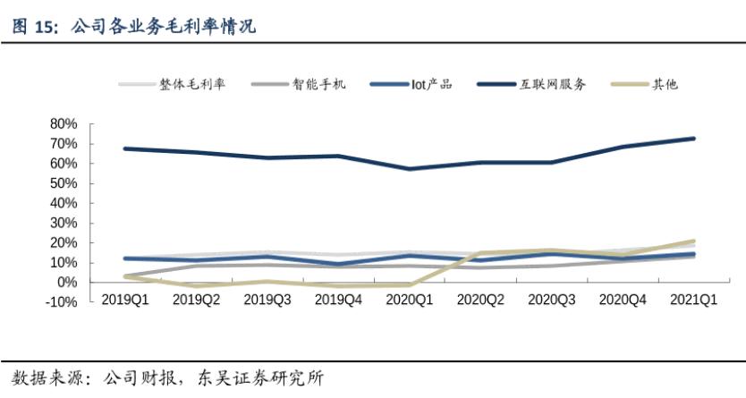 万字深度｜从翻倍到破发，小米从上市到2022，究竟发生了什么？