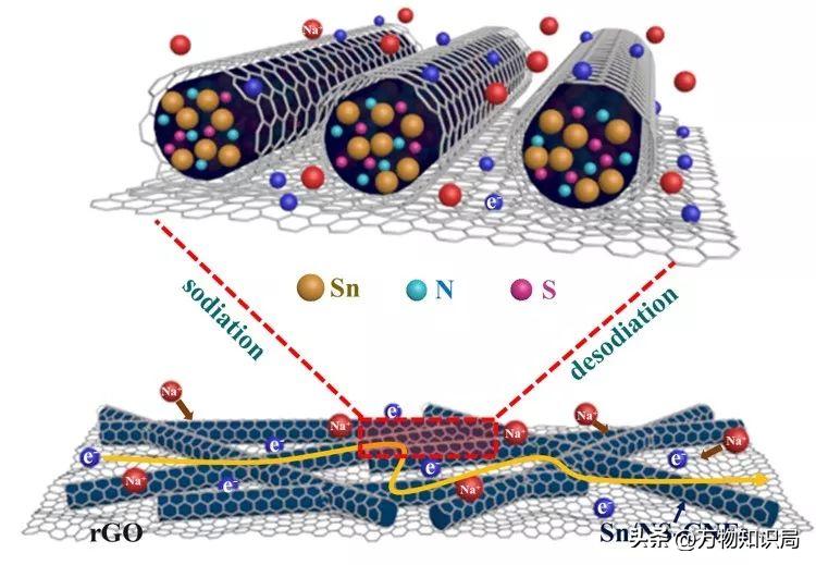 世界上最“乱”的合金：德国发现的合金共生结构如何打破能源壁垒