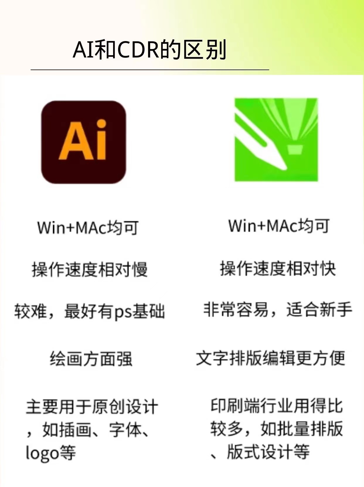 psaicdr应该先学哪个,学平面设计cdr和aips哪个重要