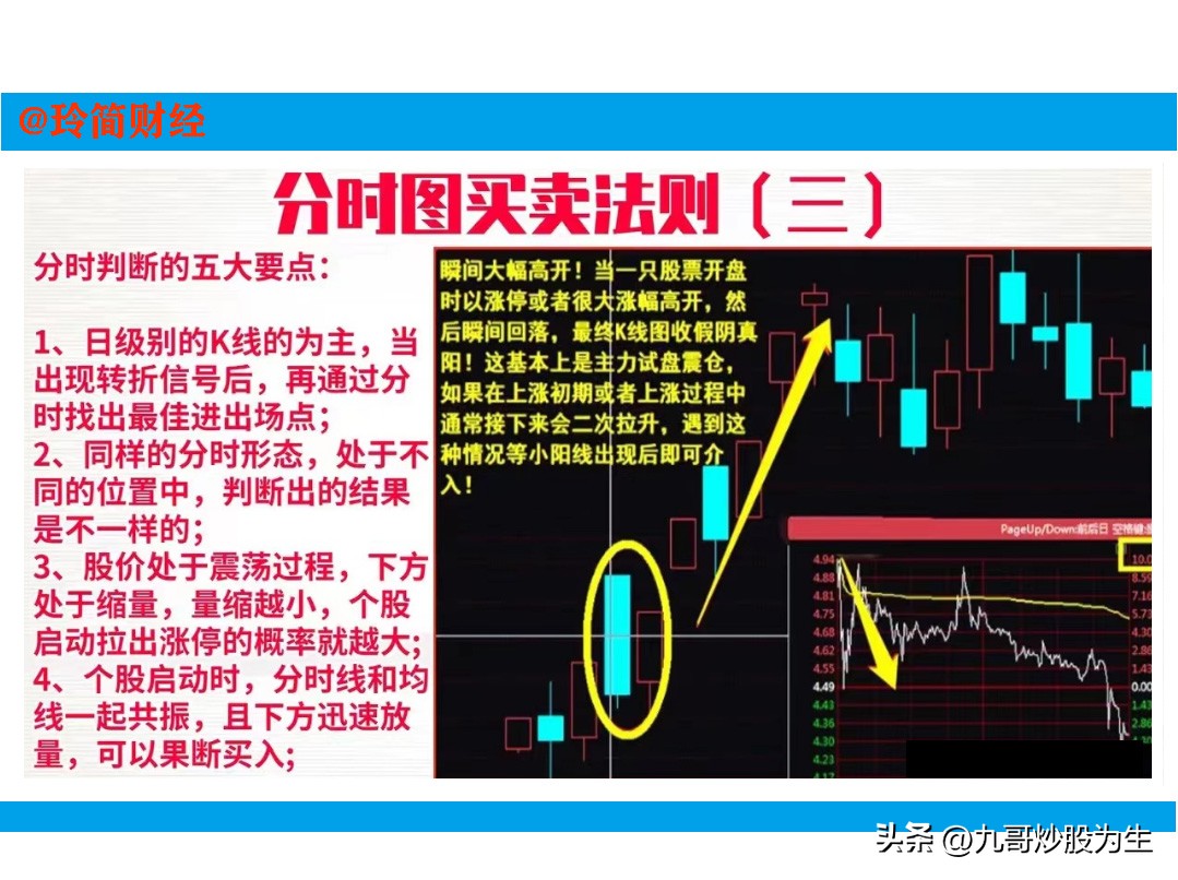 股票分时短线买卖技巧,短线盈利秘笈之分时看盘