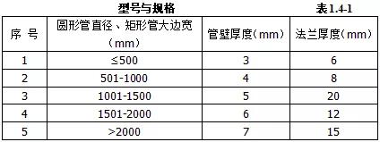 机电设备进场验收记录,机电安装工程施工验收规范全套
