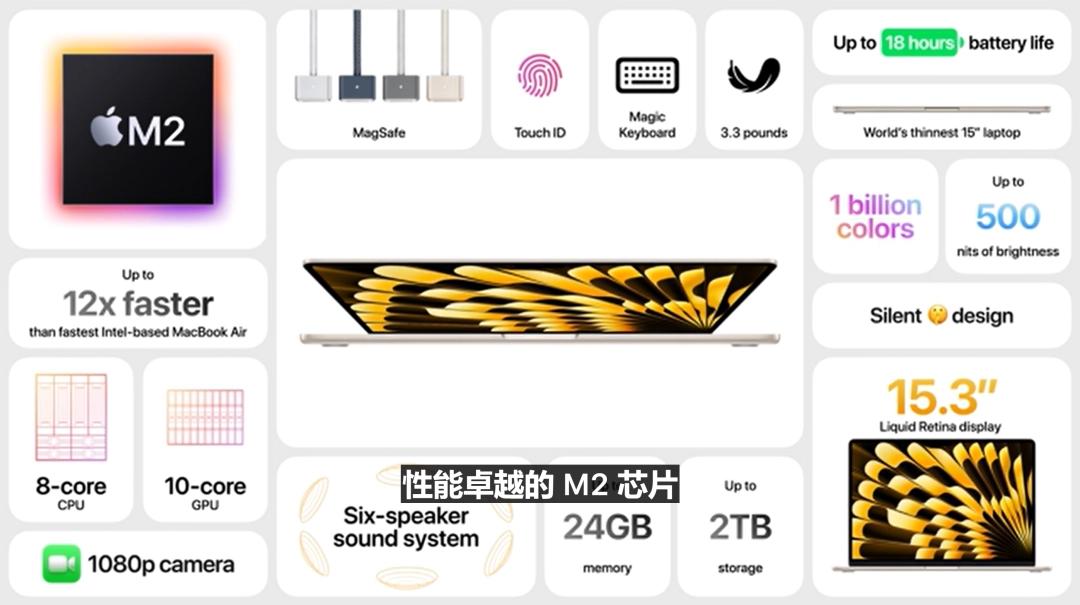 苹果新型笔记本,苹果革命性产品已就绪
