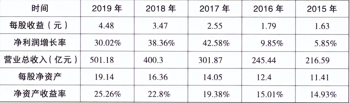 股票市盈率估值选多少为好,如何给股票估值市现率估值法