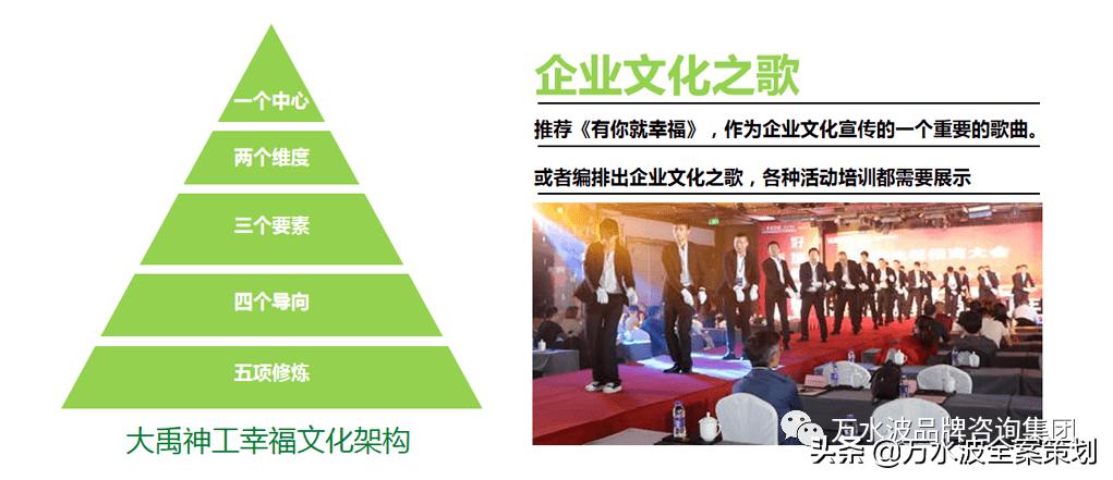 大禹神工防水方兴路店,大禹神工防水陕西