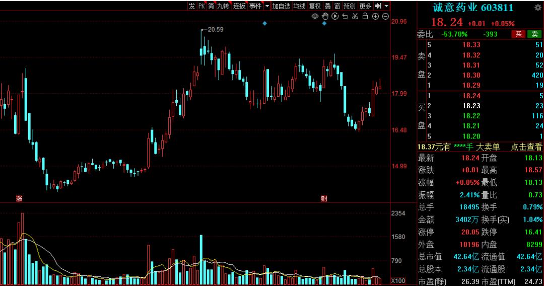 中医药治疗新冠概念股机会,新冠治疗概念股一览表