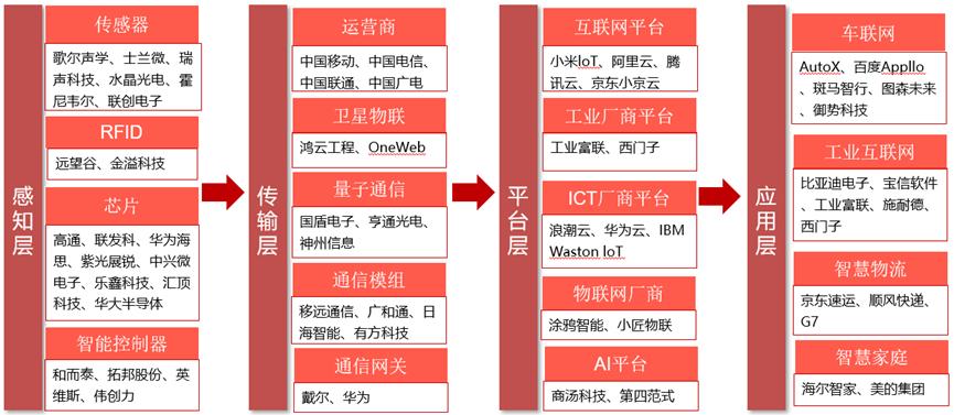 万物智能物联网时代,万物互联物联网真的离我们不远了