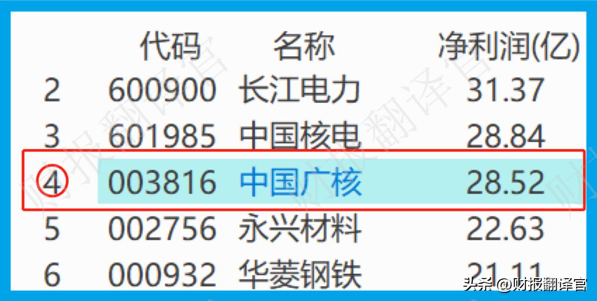 核电第一龙头股有哪些,核电第一巨头股票