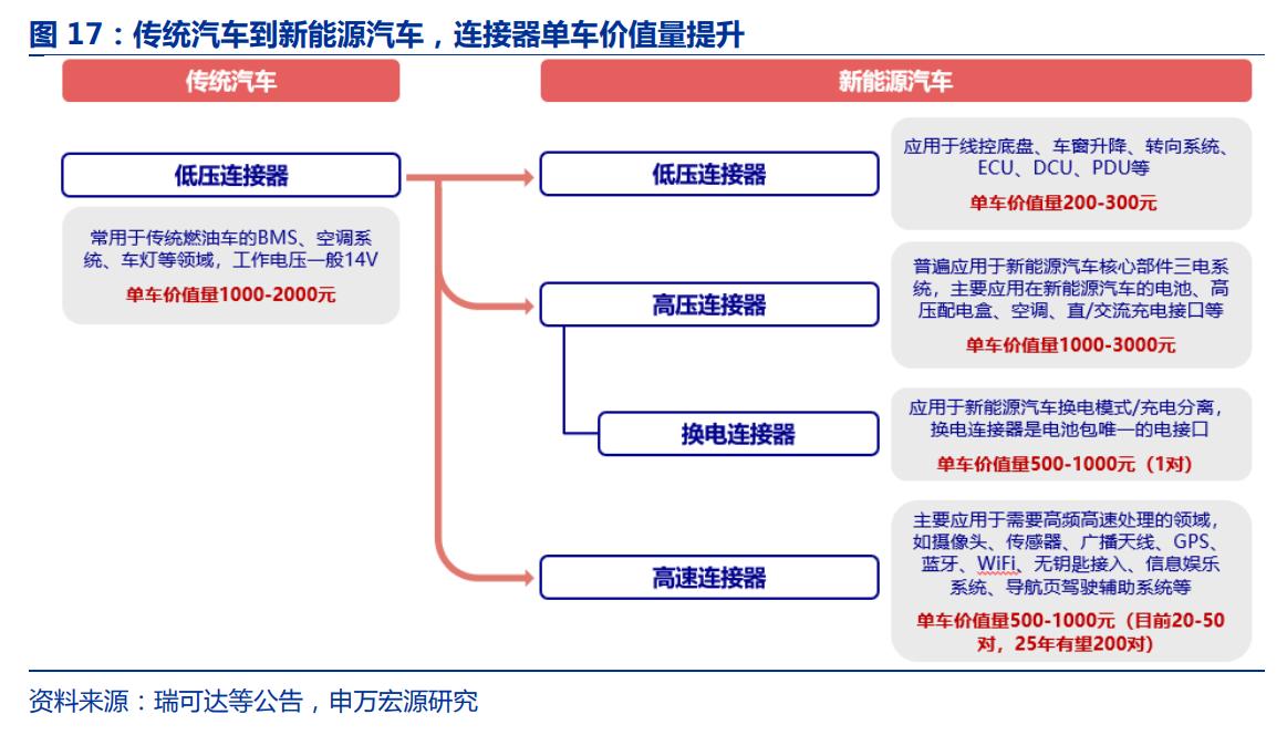 毛利率高筑，维峰电子：兼具成长和稳健的稀缺工控连接器公司