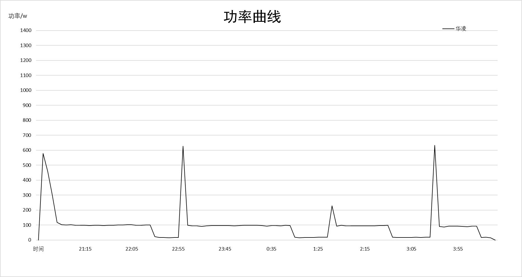 卡萨帝银河和格力冷静王,卡萨帝和格力冷静王