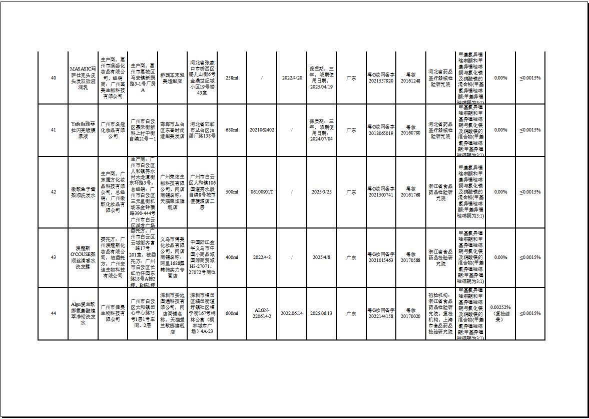 31个不合格化妆品品牌,不合格化妆品名单公布进口护肤品