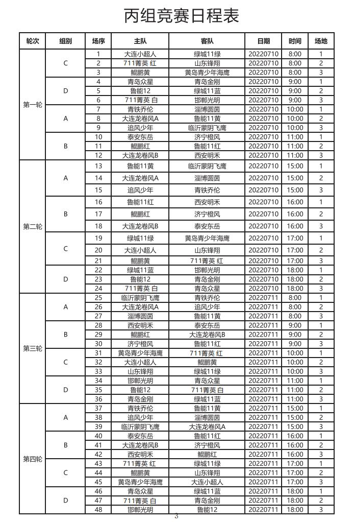 崛起东方杯比赛,2019-2022全国青少年足球联赛