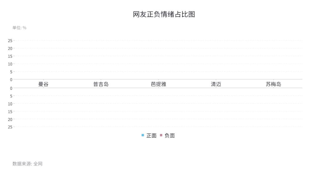 泰国的物价和中国有什么区别,泰国贵到去不起引热议
