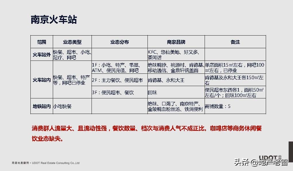南京市莱蒙都会广场,莱蒙都会商业规划