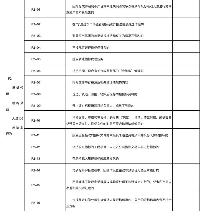 宁夏招标代理服务费标准,宁夏招标代理机构排名