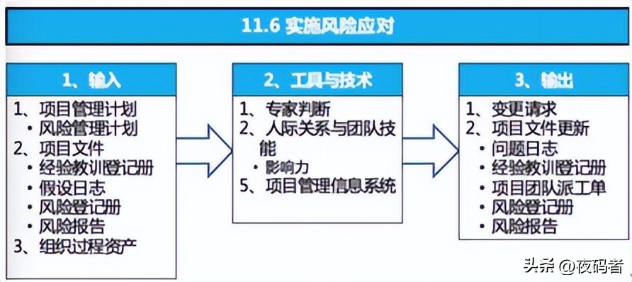 项目管理pmp中的风险的分类有哪些,pmp项目风险管理ppt课件