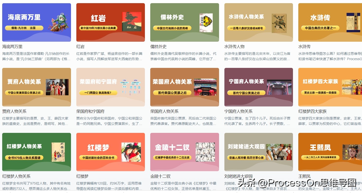 四年级上册英语思维导图unit6模板,思维导图模板100张五年级上册数学