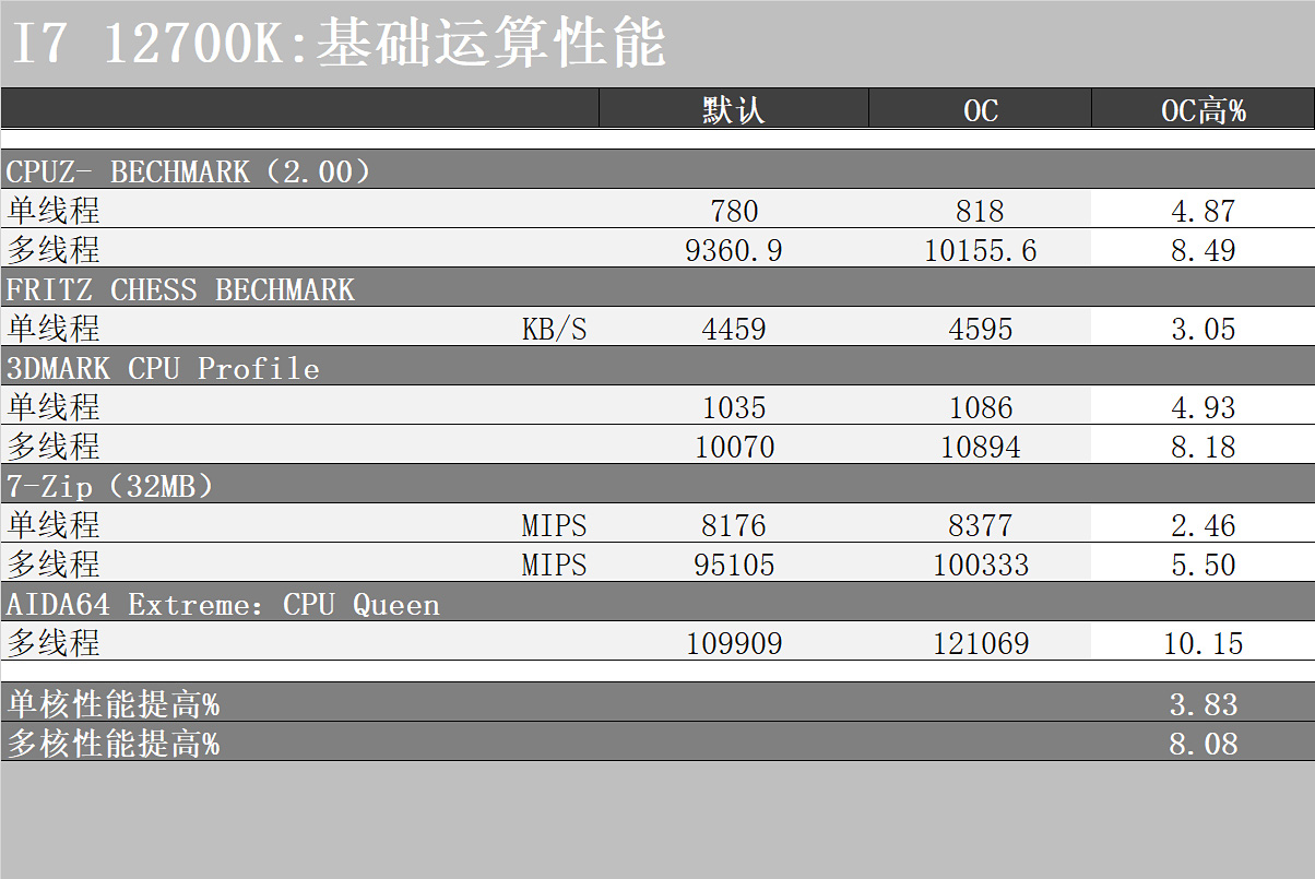 白银经典配色，最强风冷组合，能玩老头环，也是生产力的PC主机