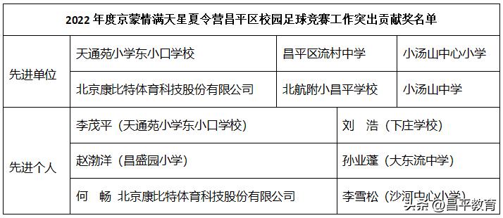 学校足球获奖表彰报道,校园足球颁奖