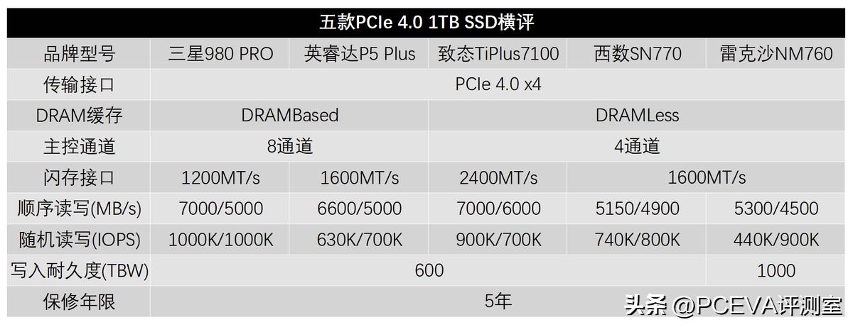 三星固态硬盘pcie3.0有缓存吗,pcie固态硬盘有无缓存有什么区别