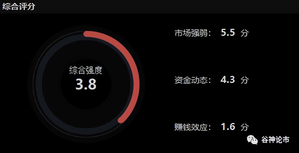 怎样判断股票强于大盘,怎么判断一支股票跑赢大盘