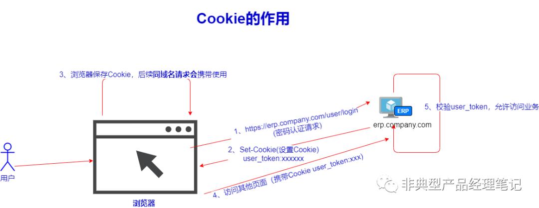 #35RemoteAccessTech-008-WEB资源正向反向代理之争