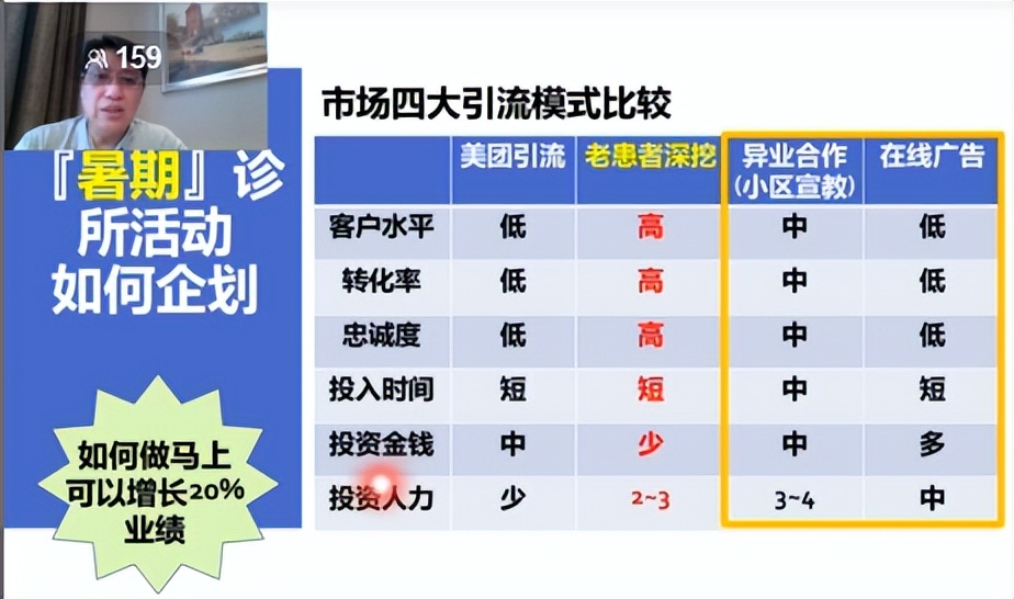 口腔诊所一年内活动策划,口腔诊所暑假周年庆活动策划方案