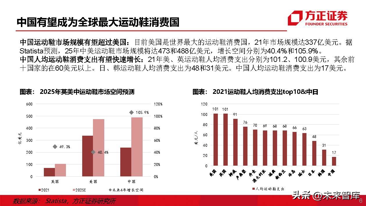 运动鞋行业专题研究：运动鞋制造商，成全品牌，成就自我