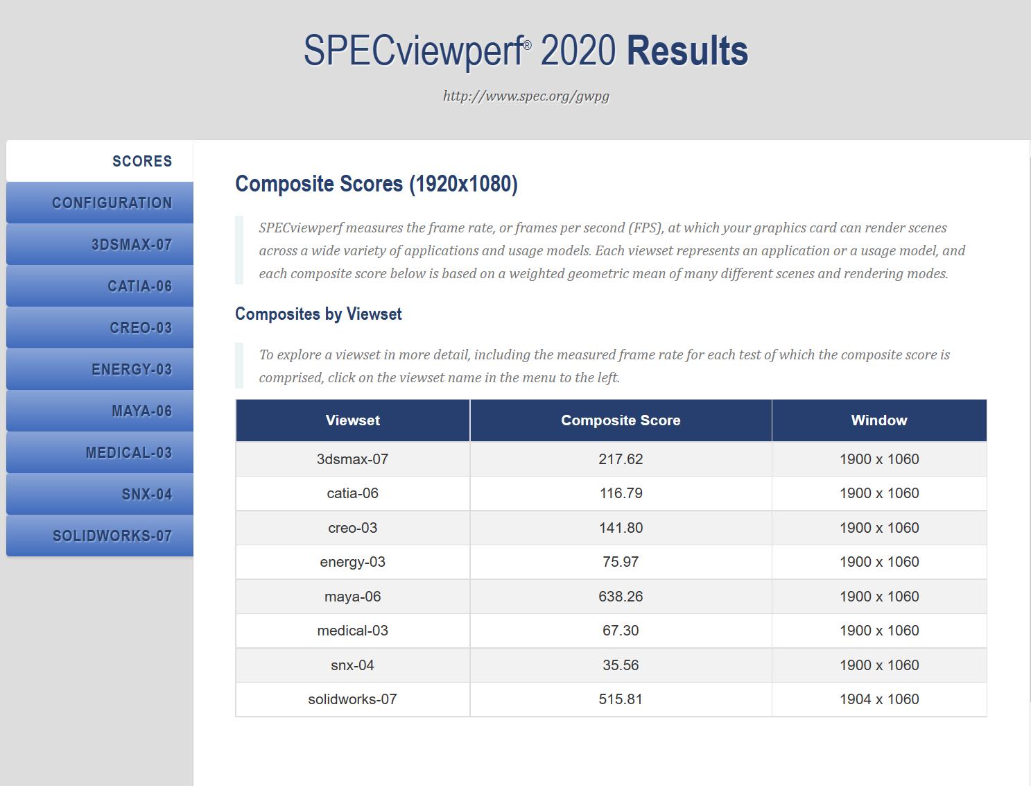 技嘉rtx4070ti魔鹰是什么级别,技嘉rtx4070ti魔鹰显存多大