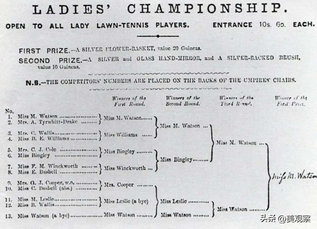 女子网球历代名将,女子网球历史全满贯球员