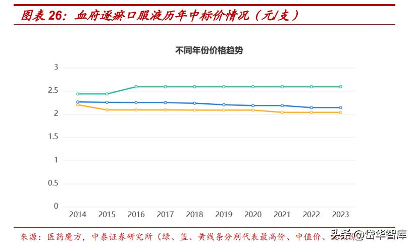 吉林敖东健康科技公司怎么样,吉林敖东医药营收是多少