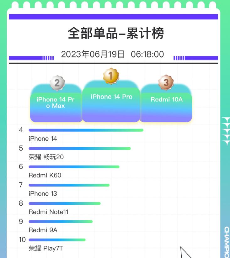 iphone15pro为什么更受欢迎,iphone15pro正式发布价格
