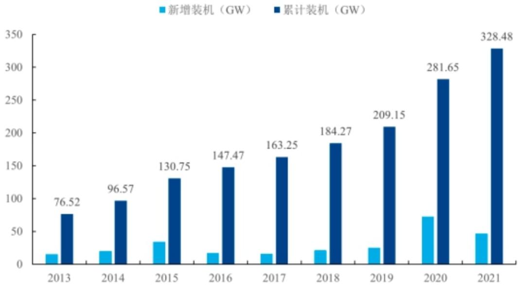 十四五电力投资计划,十四五电力行业发展规划形势分析