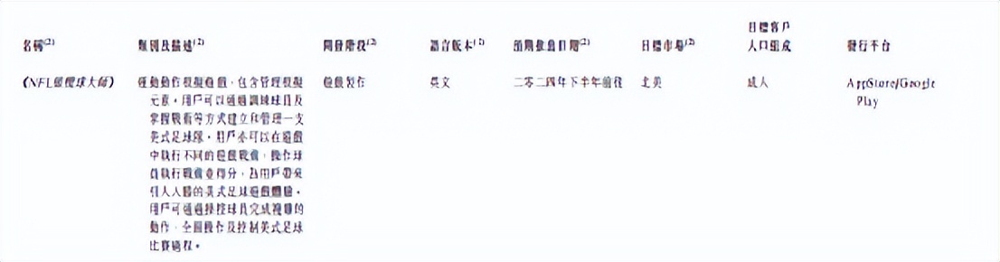 望尘科技项目,望尘科技目标价