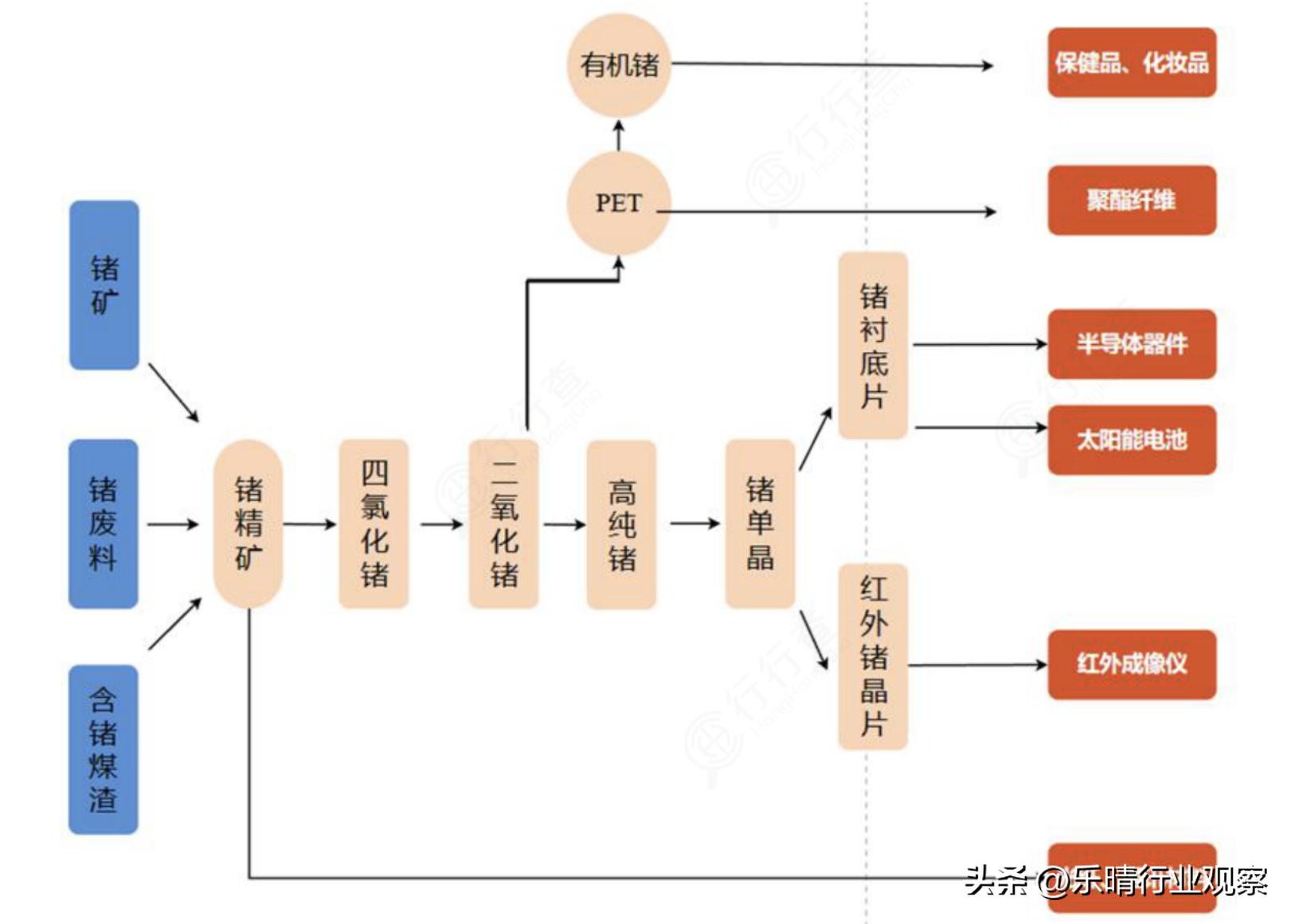 关键战略金属迎爆发风口！三大核心赛道，龙头全梳理