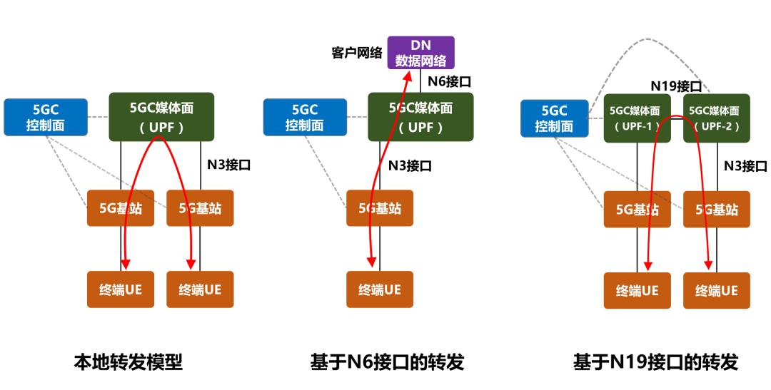到底什么是5g手机,什么是5G示意图