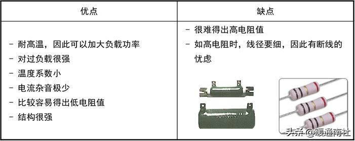 电阻功率怎么选择,压敏电阻大小选择