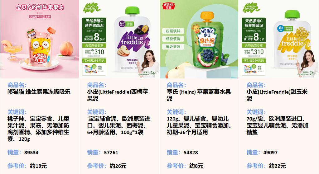 2022年母婴行业，哪些产品哪些赛道火了？