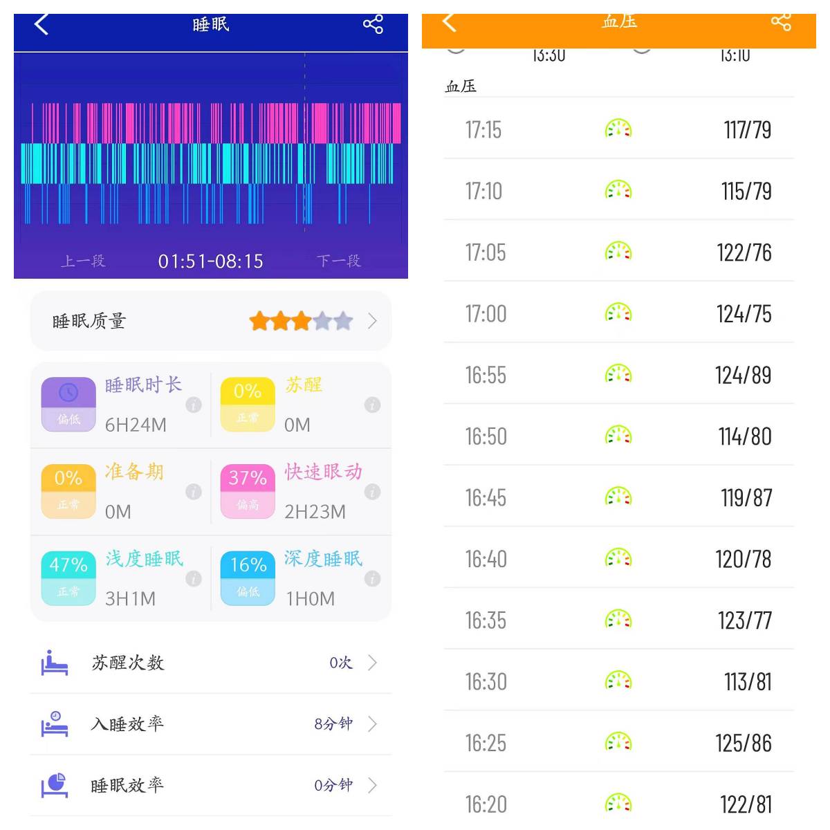 didoe55s智能健康监测手表,给父母最好的礼物