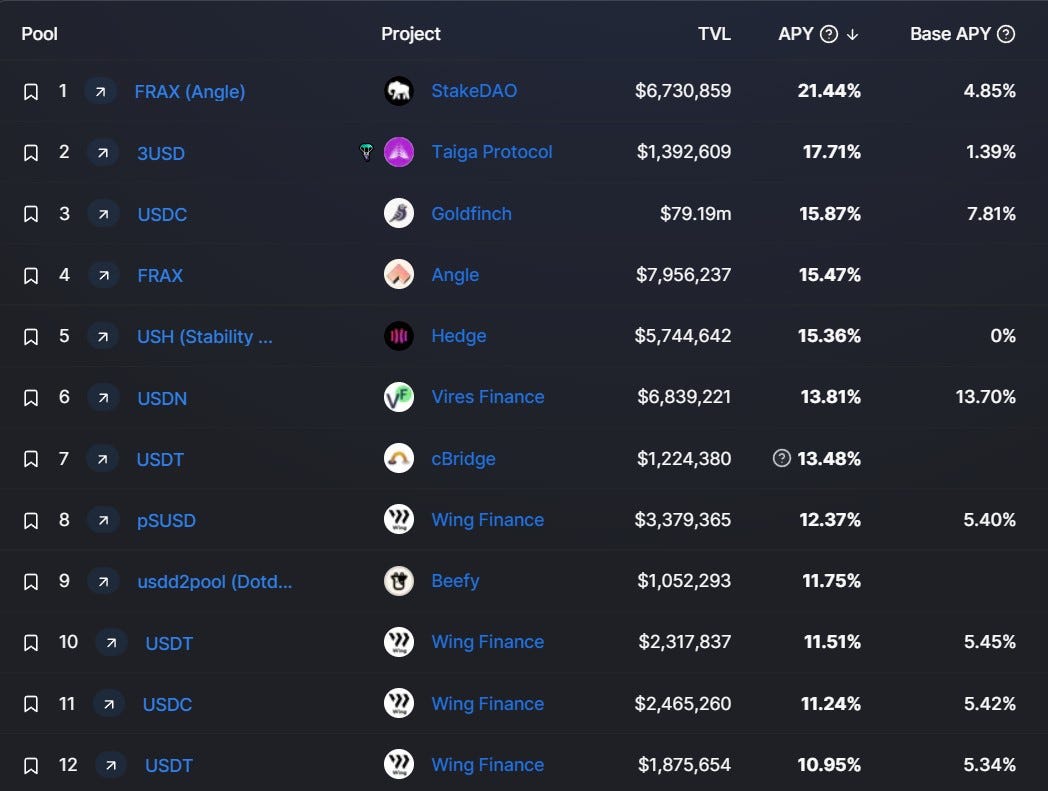 加密市场观察,加密行情走势