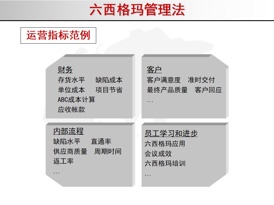 我的精益之路,精益管理六西格玛绿带考试几道题