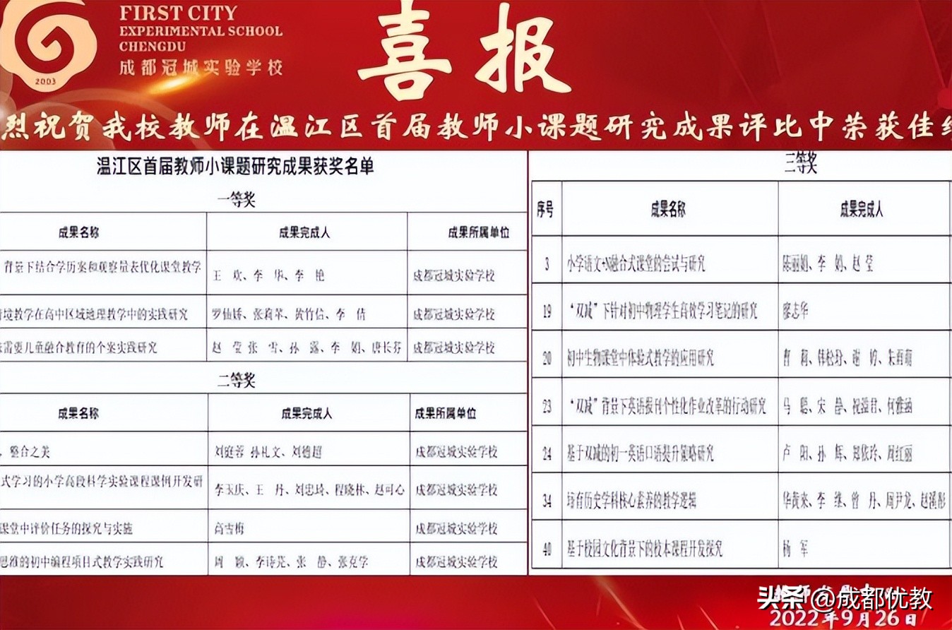 成都温江冠城实验学校教学质量,四川成都冠城实验学校