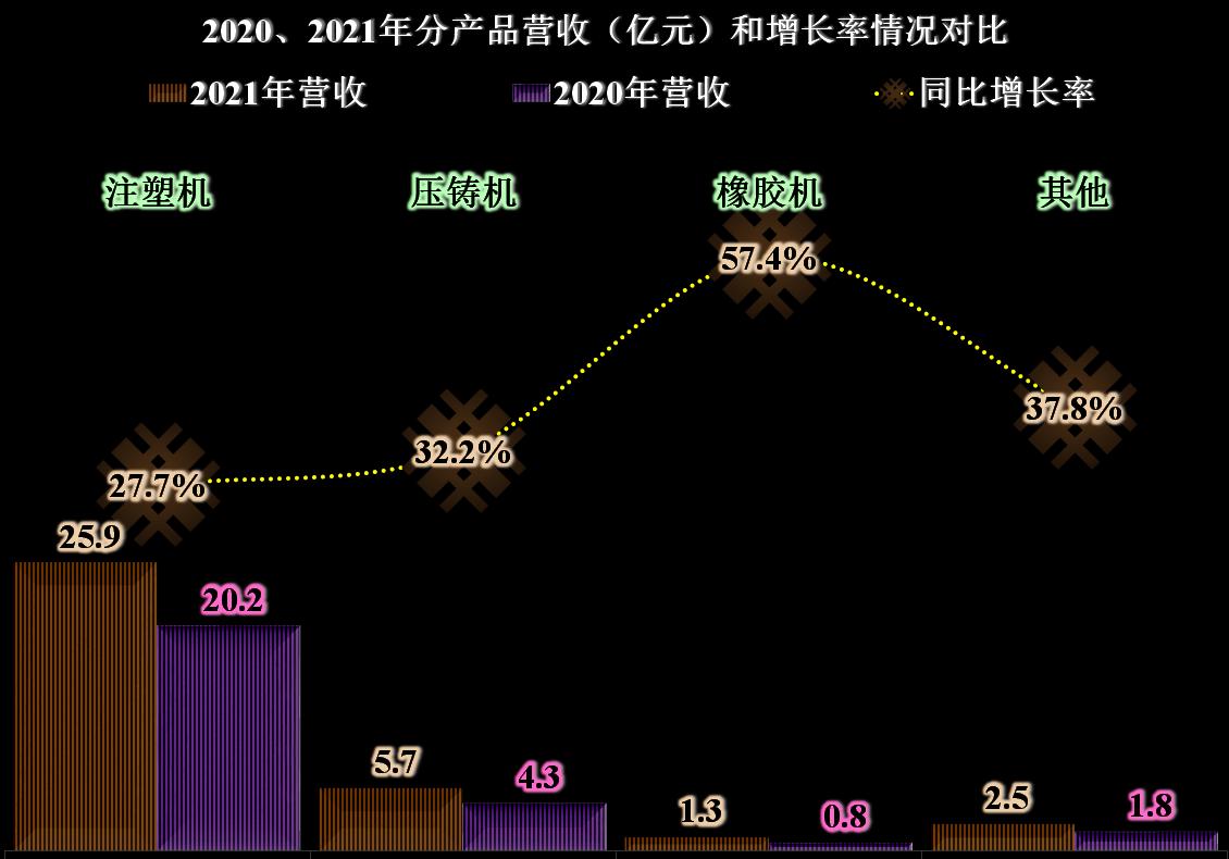 伊之密创始人简介,伊之密董事长死亡原因