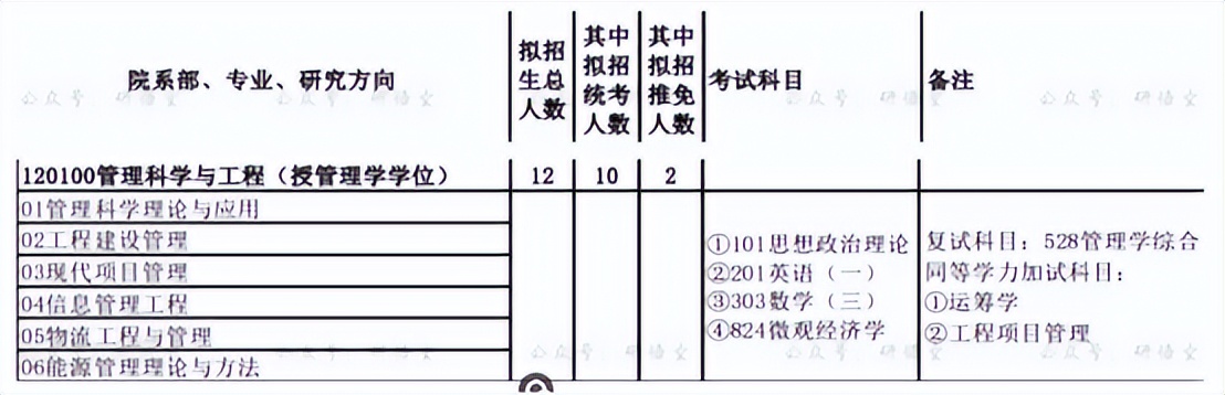 管理学算理工类吗,管理学学士学位是理工类