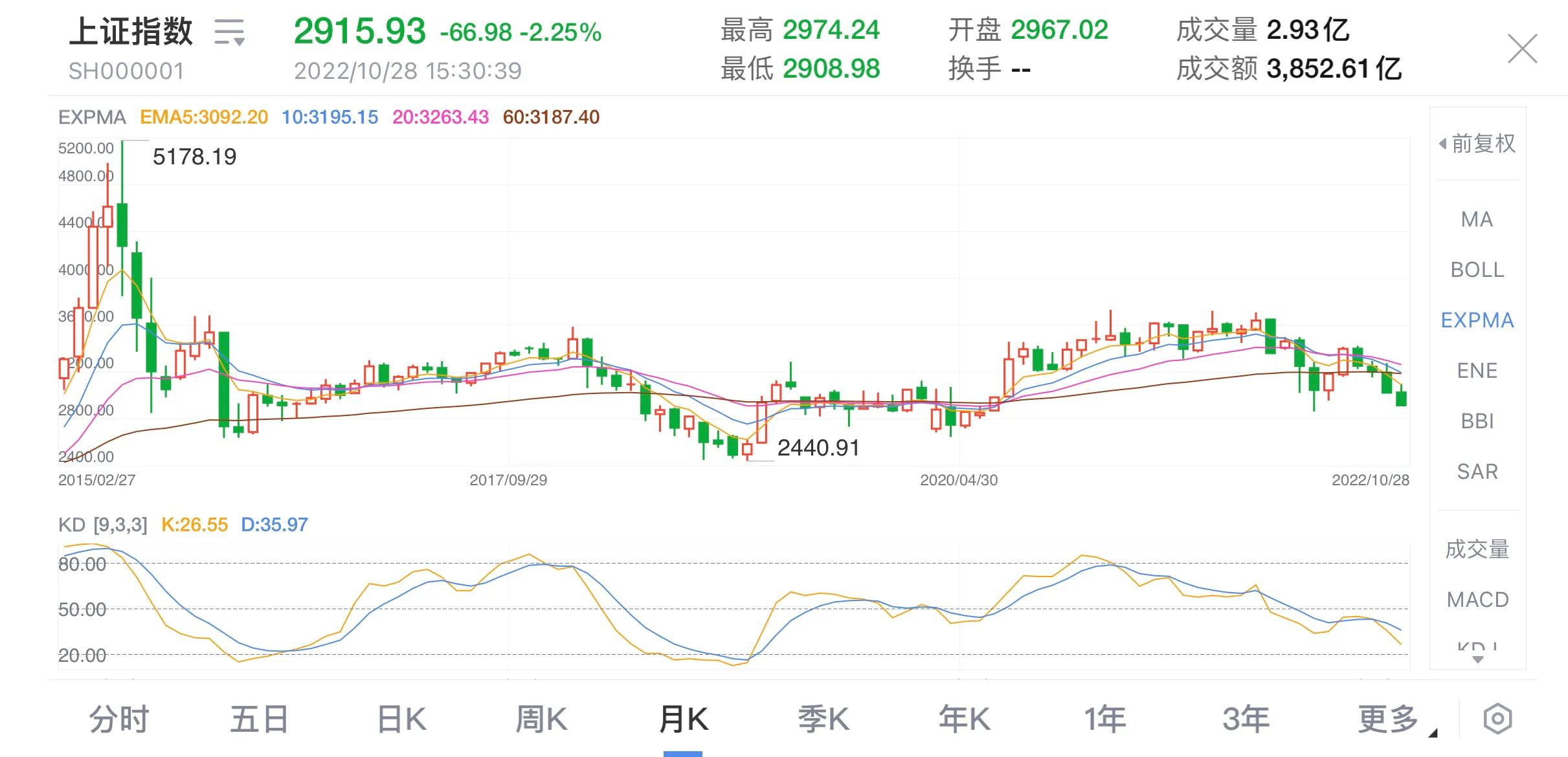 股市趋势分析深度解析,股市趋势分析方法和技巧
