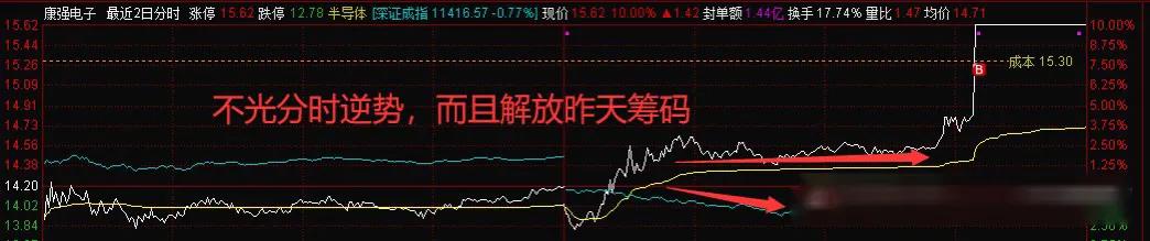 看盘追涨的一点经验