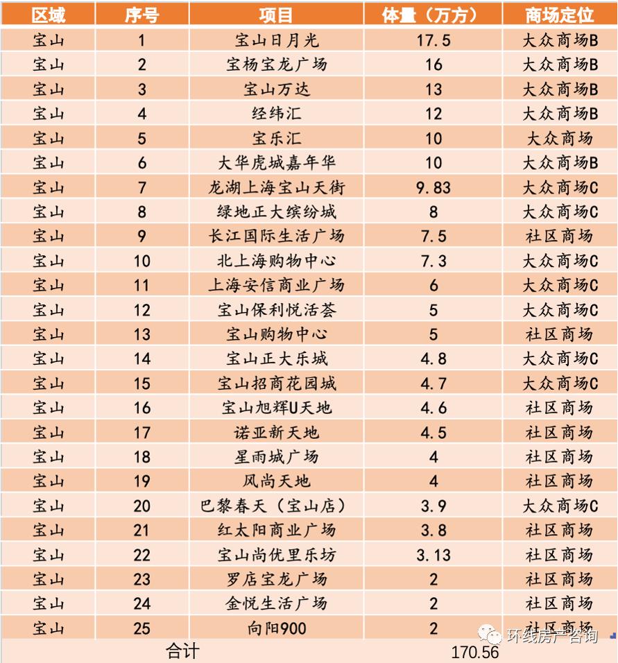 宝山月浦未来动迁规划,未来园区宝山